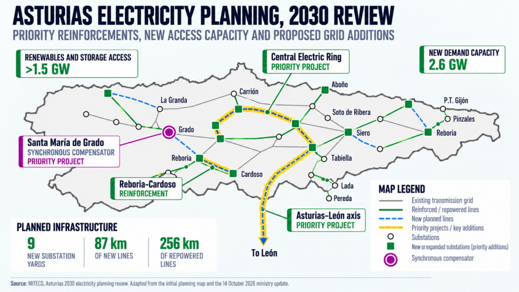 Asturias Electricity Planning 2030 Map
